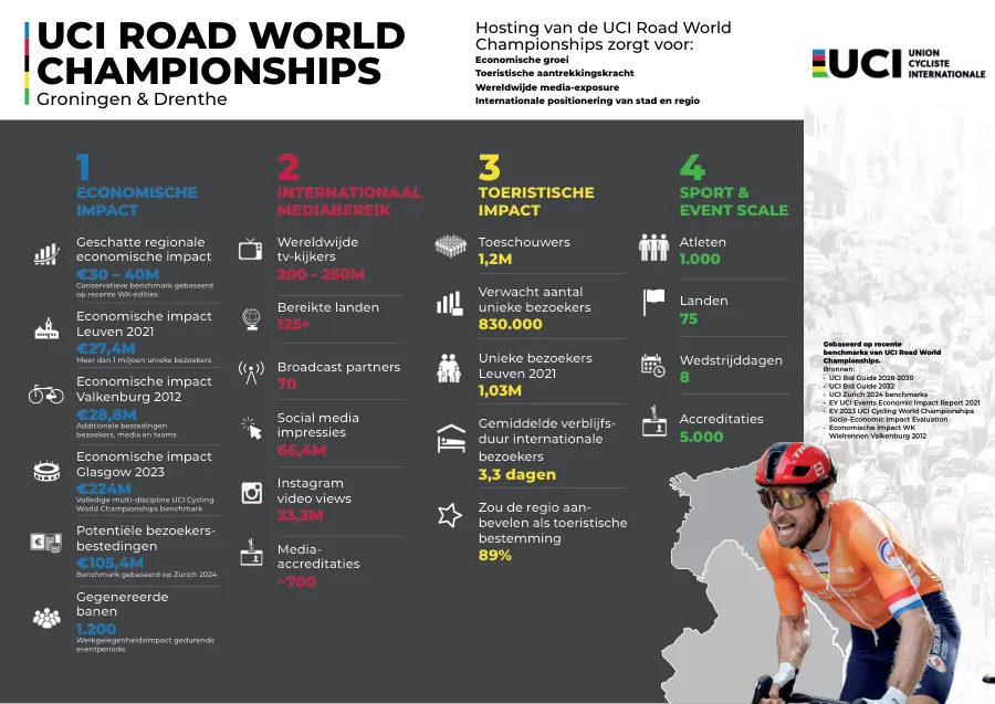 Infographic WK Wielrennen — download de PDF